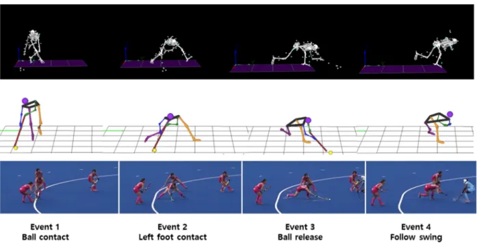 Figure 2. Defining events and phases 