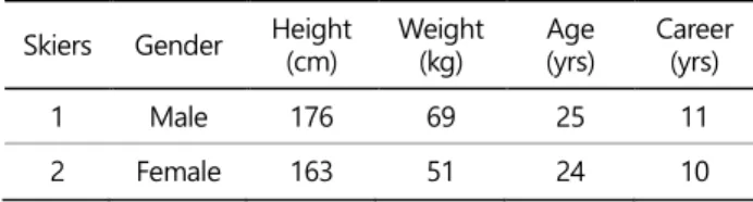 Table 1. General characteristics of the 2 professional skiers that participated in the study 