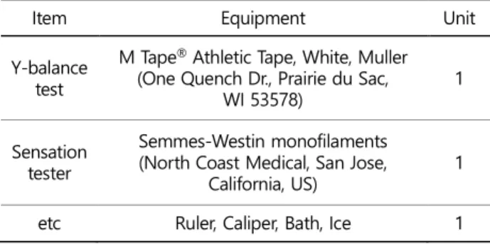 Table 2. Research equipment 