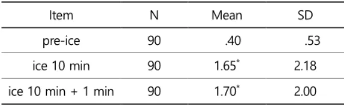 Figure 1. Y-balance-test 