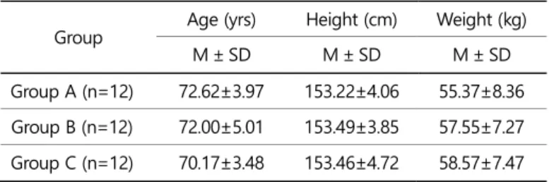 Table 1. Physical characteristics of the subjects