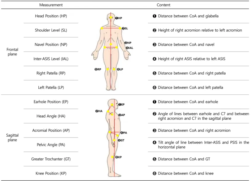 Table 3. 12-week exercise program contents 
