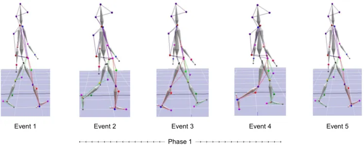 Figure 1. Event and phase with measurement 