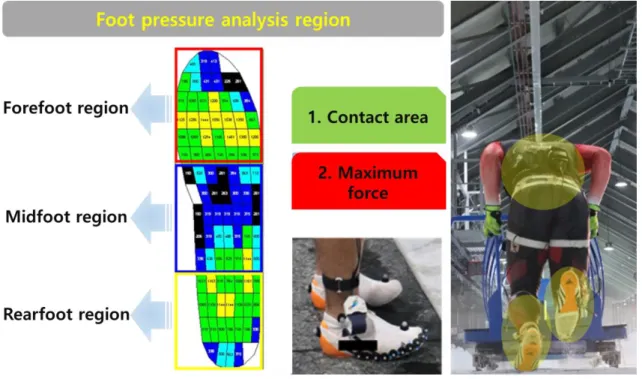 Figure 3. Ultra high-speed camera settings and definition of markers for analysis using ultra high-speed camera Figure 2