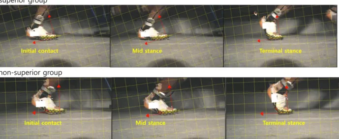 Figure 6. Captured image of forefoot angle during phases of gait between the groups 