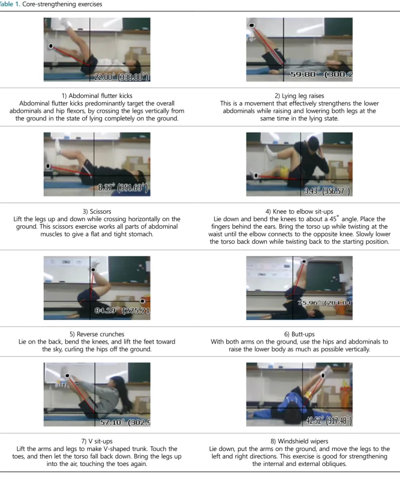 Table 1. Core-strengthening exercises 