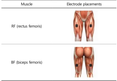 Table 1. Electrode placements 