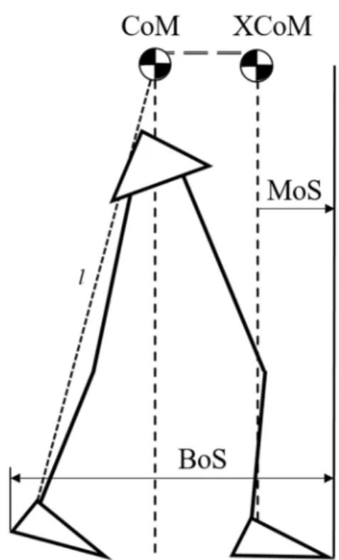 Table 1 shows the MoS values and statistical results of the two groups  when perturbation stimulus was applied