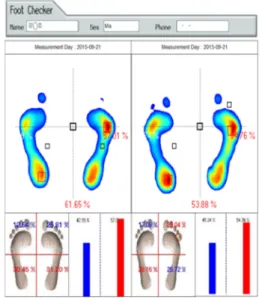 Table 2. Plantar pressure