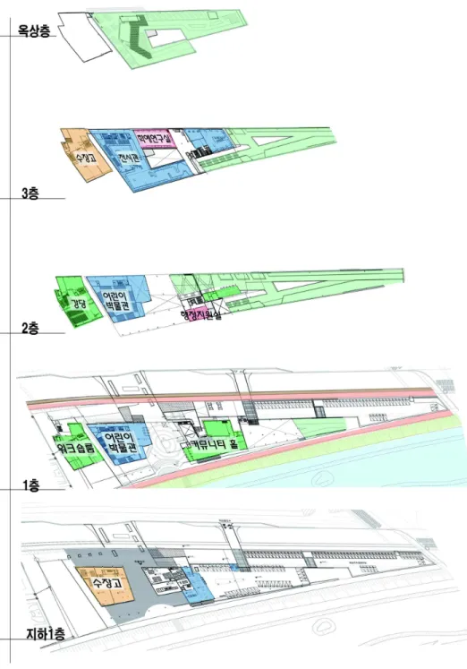 [그림  4-9]  대전시립박물관  층별  공간  재구성  배치도