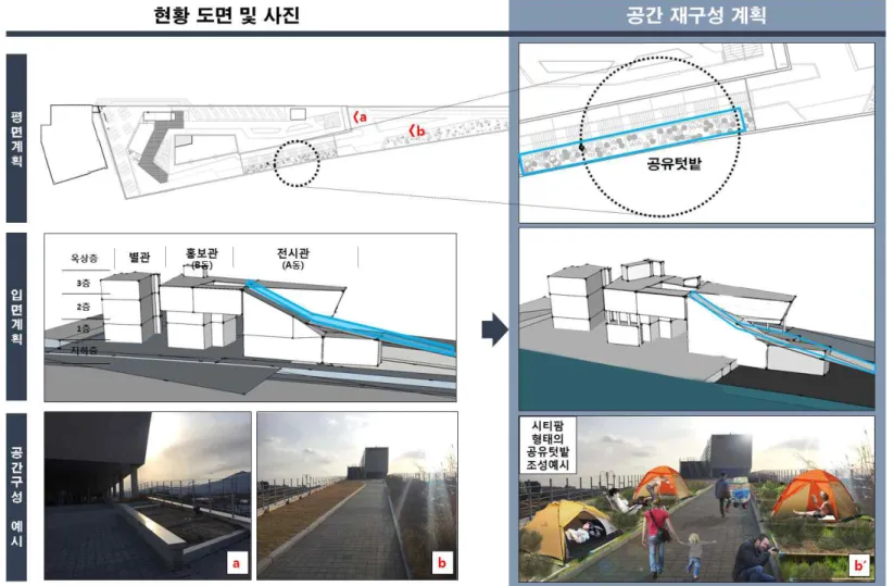 [그림  4-26]  옥상정원  및  산책로  주변  공유텃밭  조성  계획
