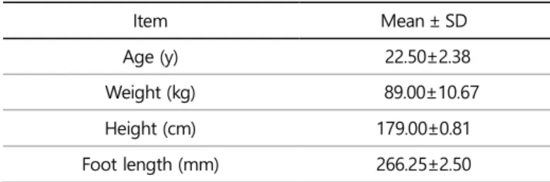 Table 1. Subject information  (N=4) 