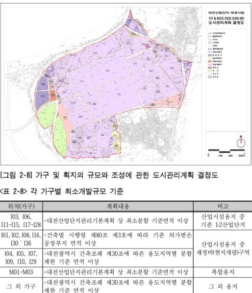 [그림 2-8] 가구 및 획지의 규모와 조성에 관한 도시관리계획 결정도