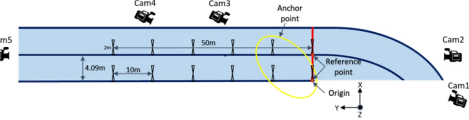 Figure 1. Overview of the experimental set-up. 