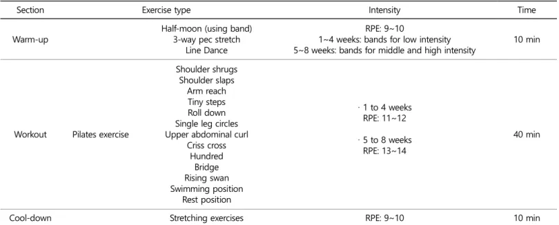 Table 3. Static balance with eyes closed 