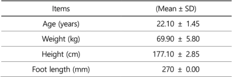 Table 1. Subjects' characteristics (n = 30) 
