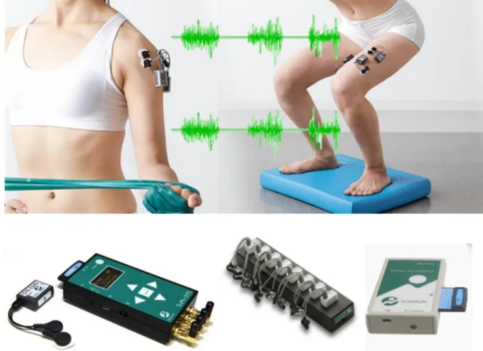 Figure 2. The wireless electromyography device of Noraxon 