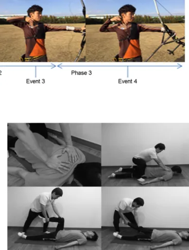 Figure 5. Upright body exercise. 