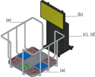 Figure 2. Detailed assembly drawings of panel plate. Rotation plate for circumduction (a), balance -pad plate (b), flat plate of light guide panel (c), and ball plate panel (d)