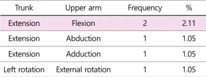 Table 9. Segments' representative movement of  jjireugi  tech- tech-niques 