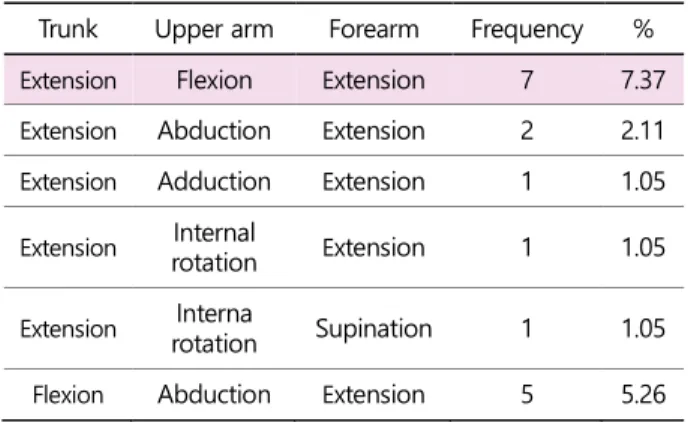 Table  7. Segments'  representative  movement  of  chigi   tech- tech-niques 