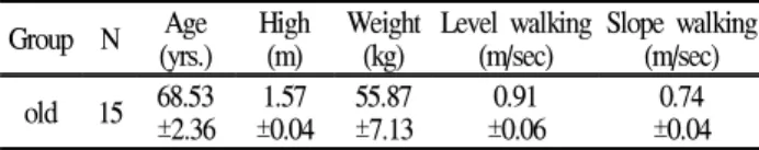 Figure 1. Experimental set up