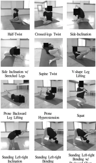 Figure 2. Body Composition Measure (Inbody 3.0, Biospace)