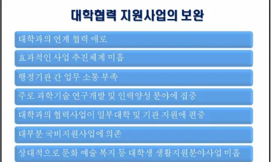 [그림 Ⅲ-5] 대학협력 지원사업의 보완