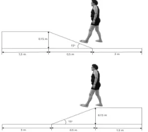 Figure 3. Angle of joint