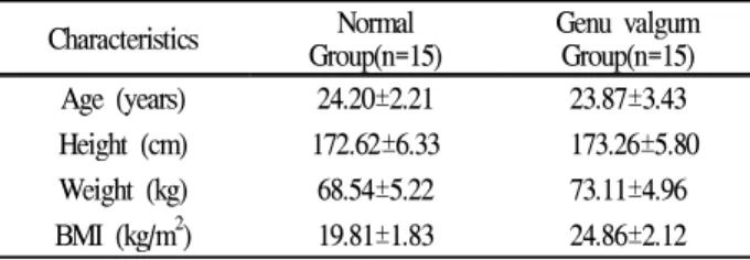 Table 1. General characteristics of the subjects