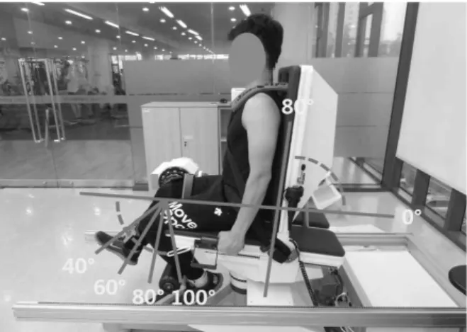 Figure 1. Experimental settings for the measurement of knee extension torque and hip-knee joint angles