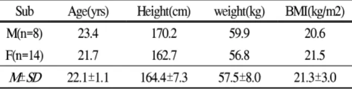 Figure 1. Marker position