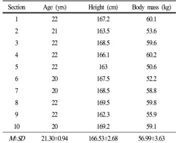 Figure 1. Experimental field &amp; backpack type