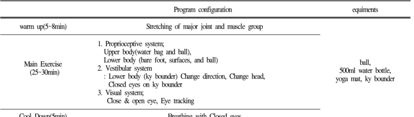 Table 2. Multisensory exercise program