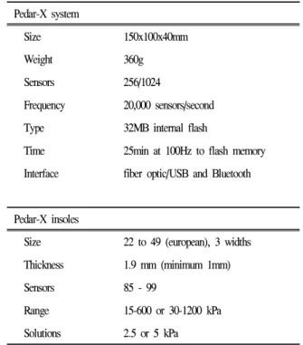 Figure 3. Pedar-X setting and test scene
