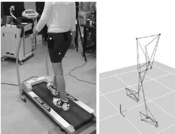 Figure 2. Experiment set-up and captured marker set feature 입각기 (stance time), 양발지지지(double-support time) 등을  계 산해  내었다 .