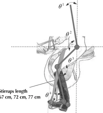 Figure 2. Angle of segment