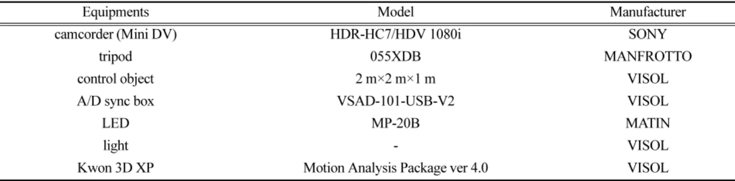 Table 2. Experimental equipments