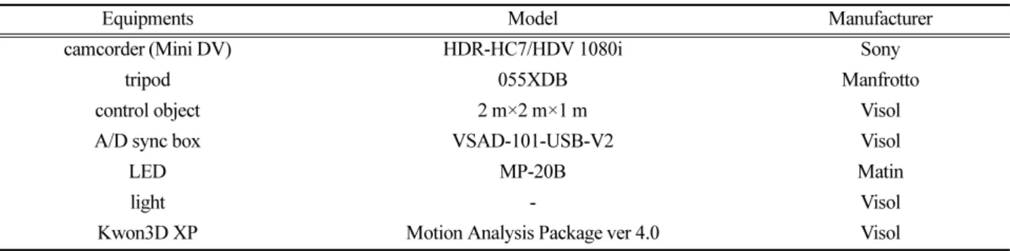 Figure 1. Body segment angle during gait