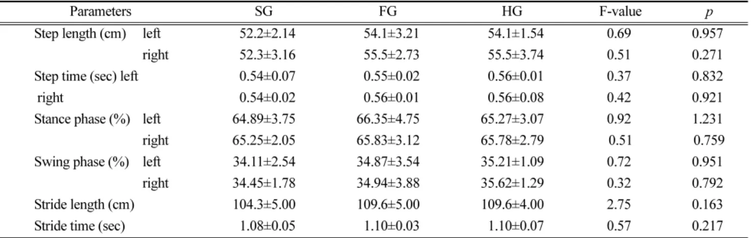 Table 3. Butterfly parameters