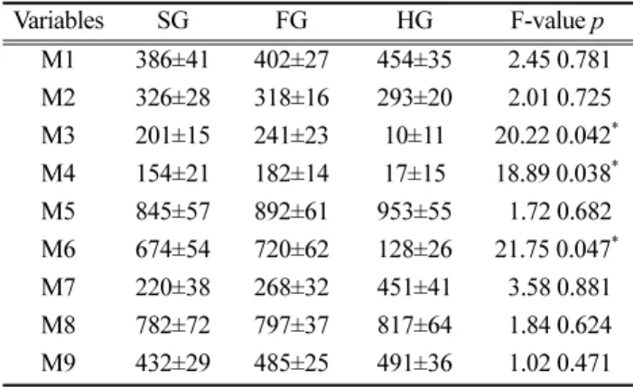 Table 5. Vertical GRF parameters 