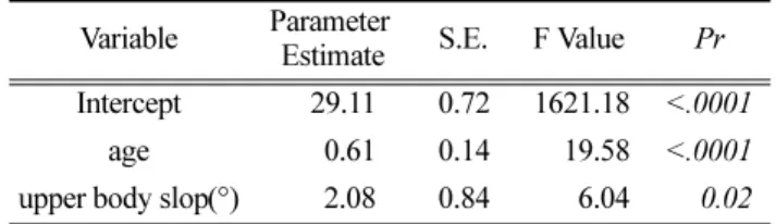 Table 16.  Multiple regression between coordination and posture variables 