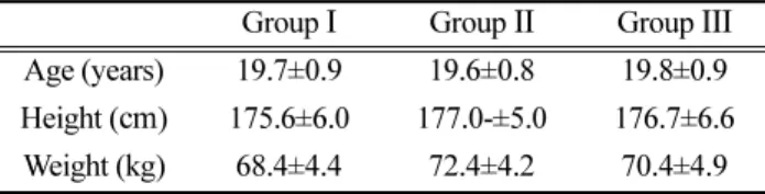 Table 1. General characteristics of subjects