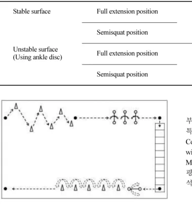 Figure 1. Method of plyometric training
