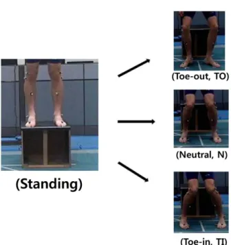 Figure 3. Definition of events
