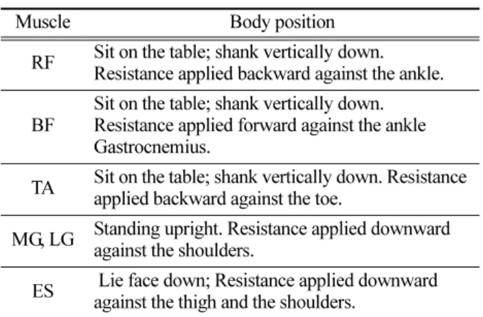 Table 2. MVIC measruement