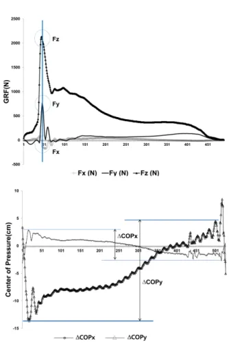 Figure 2. Event in GRF (Hyun, Lee, &amp; Ryew, 2014)