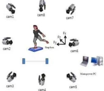 Figure 1. Setting the cameras