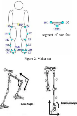 Figure 2. Maker set