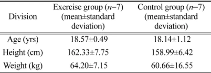 Table 1. General characteristics of the subjects